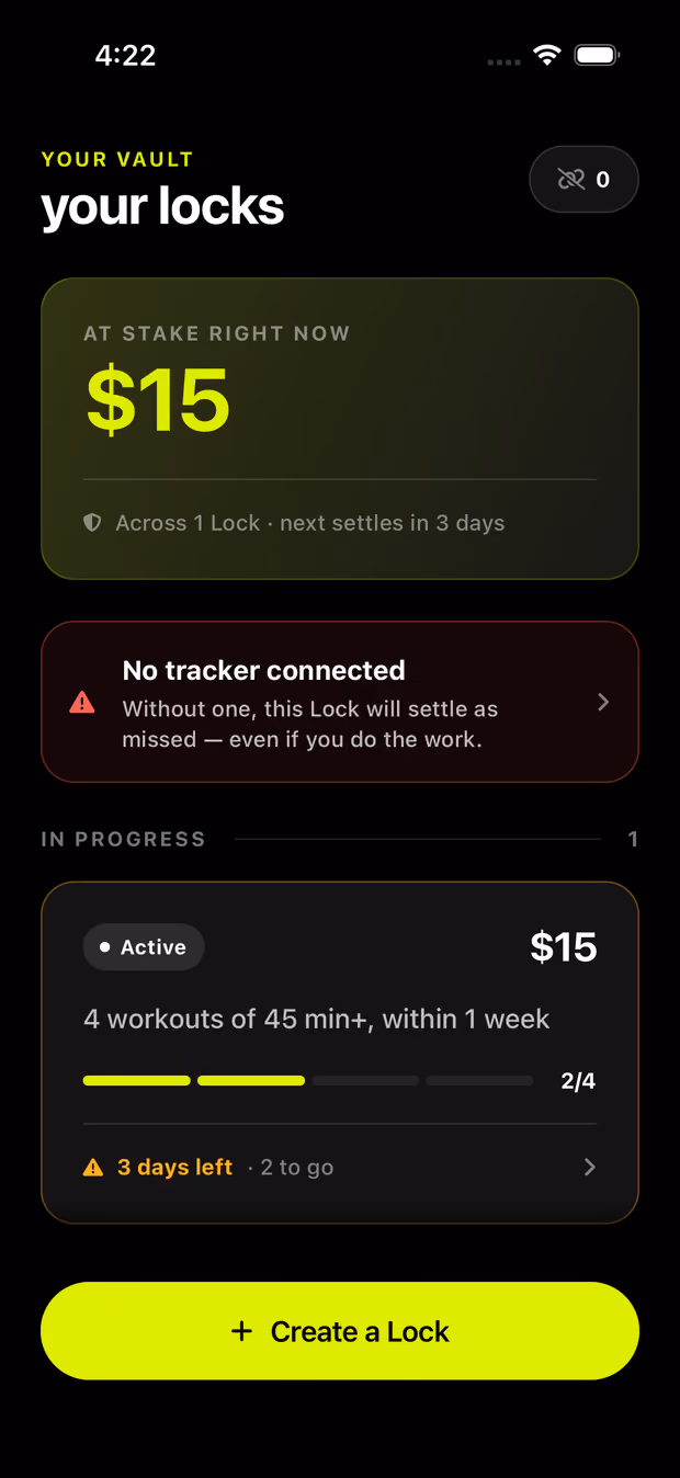 Lockd's home screen, titled “your locks”. A card reads “At stake right now, $15, across 1 Lock, next settles in 3 days”. A warning below it reads “No tracker connected — without one, this Lock will settle as missed, even if you do the work.” Under “In progress” sits one active Lock for $15: “4 workouts of 45 min+, within 1 week”, a segmented bar showing 2 of 4 done, and “3 days left, 2 to go”.