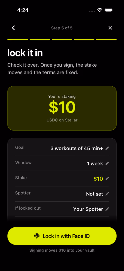Step 5 of 5 of creating a Lock, headed “lock it in” with the note “Check it over. Once you sign, the stake moves and the terms are fixed.” A panel reads “You're staking $10, USDC on Stellar”. A summary lists goal, window, stake, Spotter and what happens if locked out, each editable. The button reads “Lock in with Face ID”.
